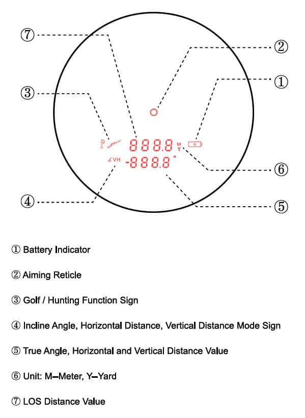 Vector Optics Télémètre Paragon 6x21 GenIII BDC 